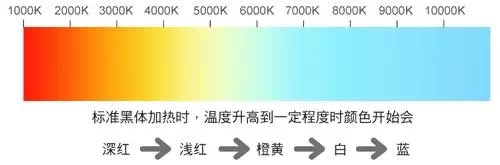 吉丰光电为你讲解LED线型灯的色容差是什么？(图2)