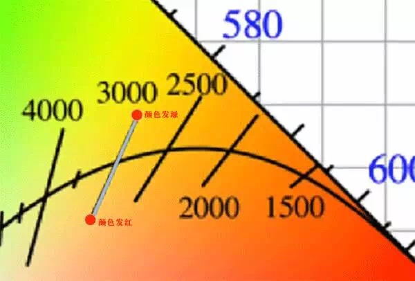 吉丰光电为你讲解LED线型灯的色容差是什么？(图9)